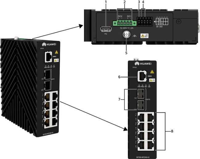 S5735I-H8T2XN-V2-switch-ports