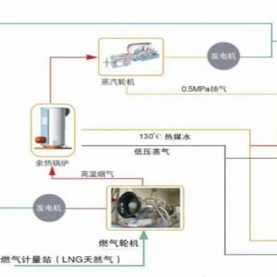 China 10 KVA a 500 MVA Transformação de potência Transformadores de distribuição com combustível à venda