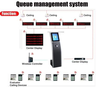 China Bank / Hospital Self Service Kiosk Queue Management Touch Screen Windwos System for sale