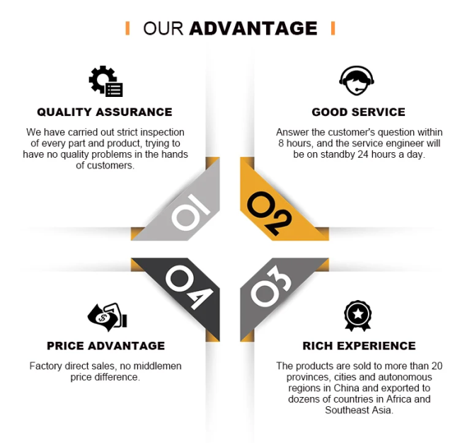 BEESTAR competitive advantages infographic