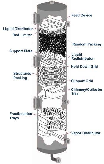 China Mesh Pad Mist Eliminator Supplier