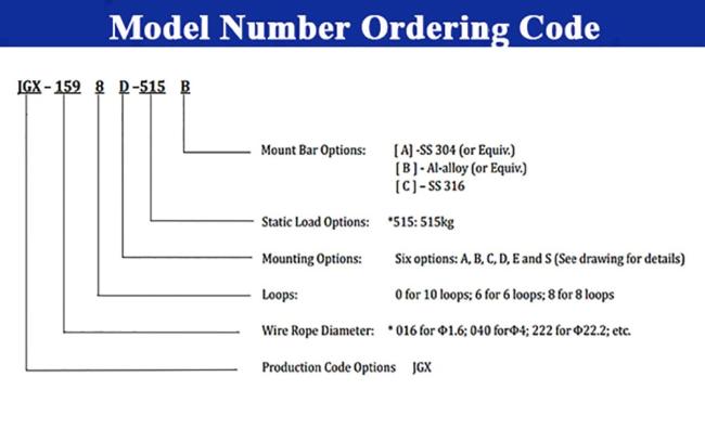 JGX-1598D-515B model number code ordering diagram