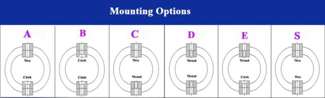 JGX-1598D-515B mounting options