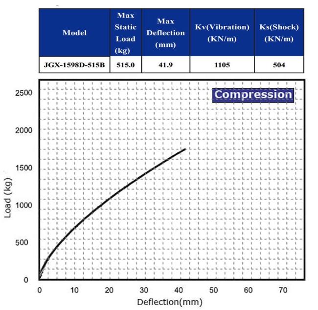 JGX-1598D-515B compression characteristics