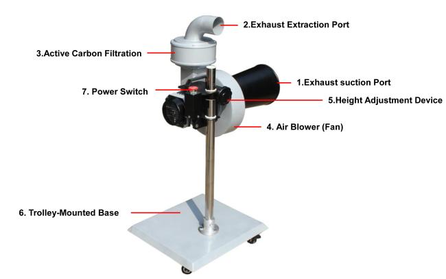 Portable Exhaust Extractor features diagram