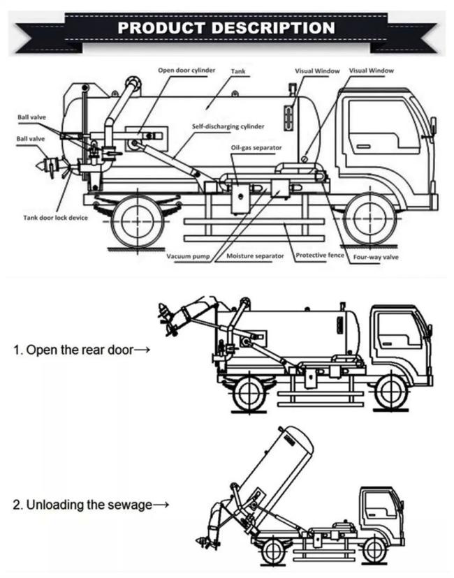 Shacman F3000 Sewer Cleaning Sludge Tank Fecal Waste Water Suction High Pressure Jetting Truck