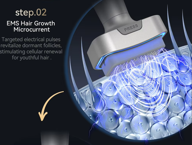 EMS Microcurrent Technology