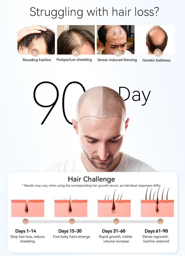 Hair Growth Device Product Line