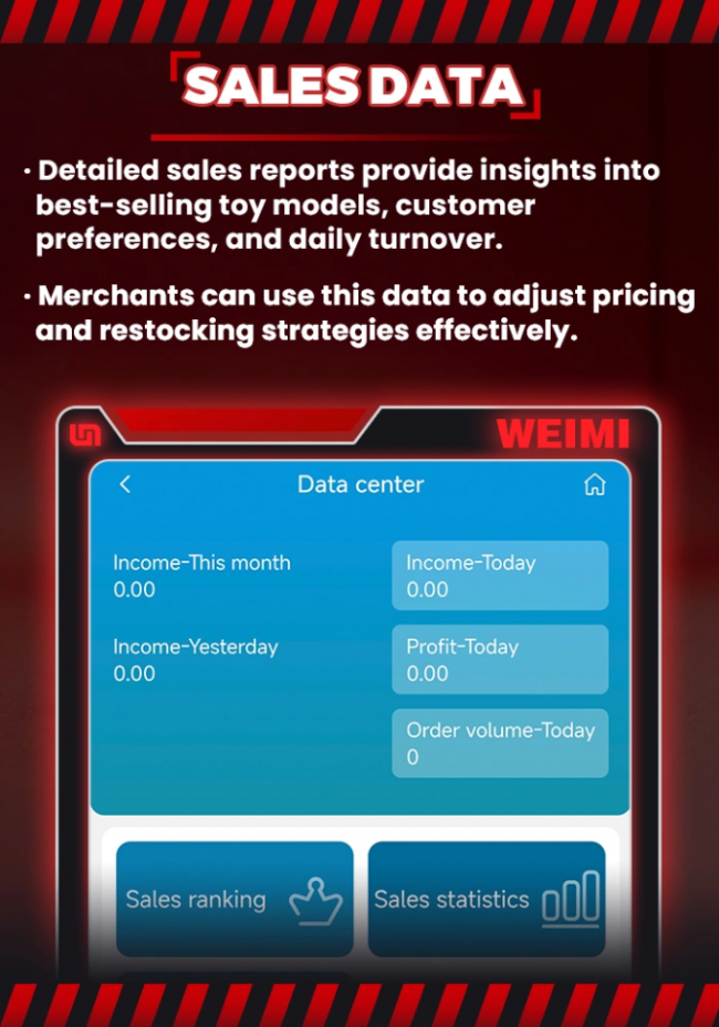 You can check the sales data of your toy car vending machine