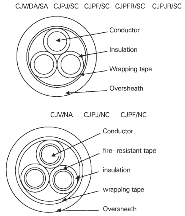 Marine Power Cable Structure Diagram showing cross-sectional view of cable construction