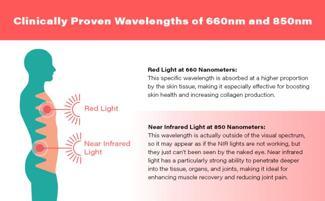 red light near infrared light therapy 660nm 850nm deep tissue skin health joint pain joovv