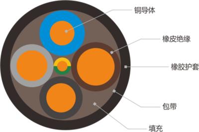 Китай Кабель устойчивого крана масла электрический, кабель черноты 3×16mm2 электрический продается