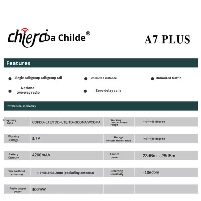 Chierda CD-A7 PLUS 4G POC Public Network Card battery compartment
