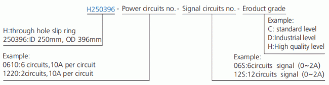 h250396 series H250396 Series(Hollow Shaft)Through Hole Slip Ring slip ring description