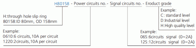 h80158 series H80158 Series(Hollow Shaft)Through Hole Slip Ring slip ring description