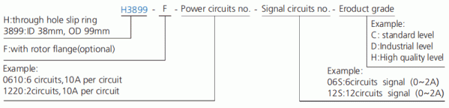 h3899f series H3899F Series Through Bore Slip Ring slip ring description