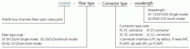 fo400 series FO400 Series 4 Channels Fiber-Electric Slip Ring Fiber Optic Rotary Joint slip ring description