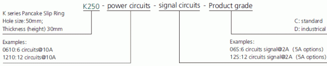 k250 series K250 Pancake Slip Ring slip ring description