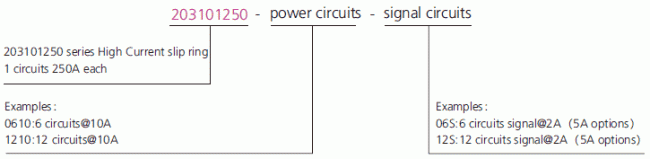203101250 series 203101250 Series Single Channel 250A High Current Collecting Ring slip ring description