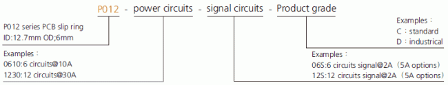 p012 series P012 series PCB slip ring slip ring description