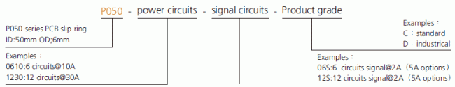 p050 series P050 series PCB slip ring slip ring description