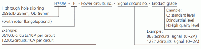 h2586f series H2586F Series Through Bore Slip Ring slip ring description