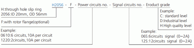 h2056f series H2056F Series Mini Through Hole Slip Ring slip ring description