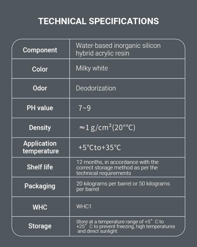 Acrylic Liquid Coating Technical Details