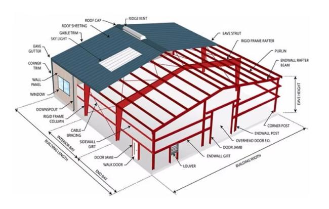 Custom Design Low Cost Light Livestock Warehouses Prefabricated Industrial Structure Workshop Building Sturdy Steel Structures