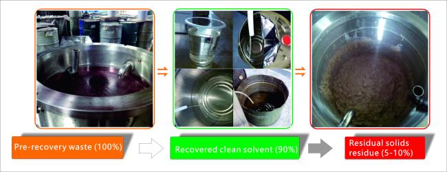 Before and after comparison of solvent recycling results