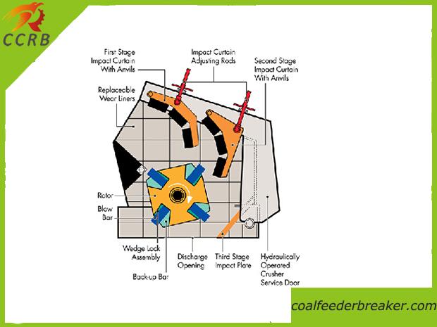 Impact Crusher Drawing