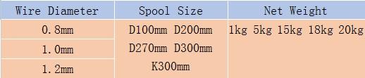 Free Sample CO2 Mig Welding Wire ER70s-6