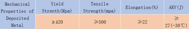 Free Sample CO2 Mig Welding Wire ER70s-6