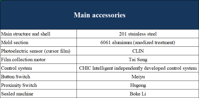 DF250T Configuration Details