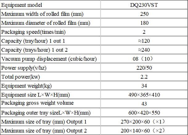 Technical Specifications Table