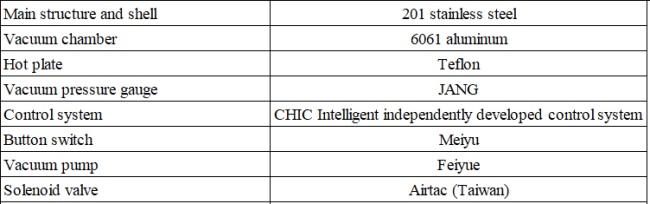 Machine Configuration Details