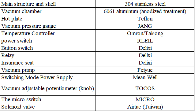 Machine configuration details