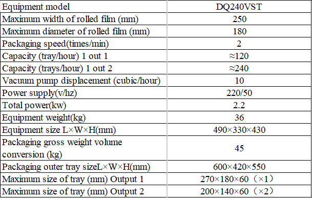 Technical specifications table