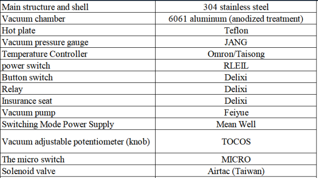 Machine Configuration Details