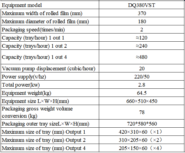 Machine configuration details