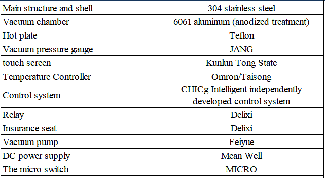 Additional configuration information