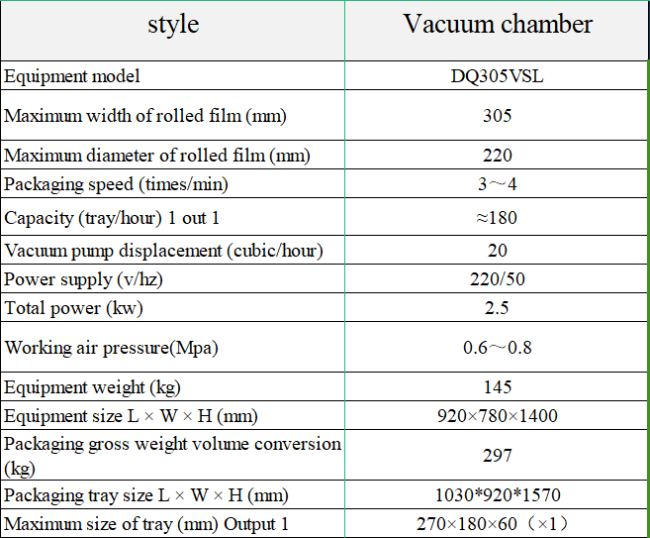 Technical Specifications Table