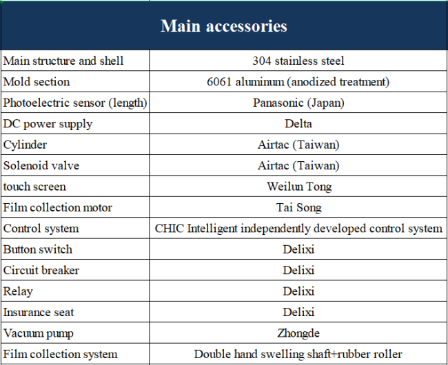 Machine Configuration Details