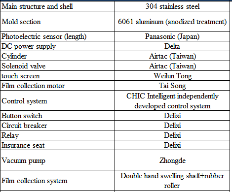 Machine Configuration Details