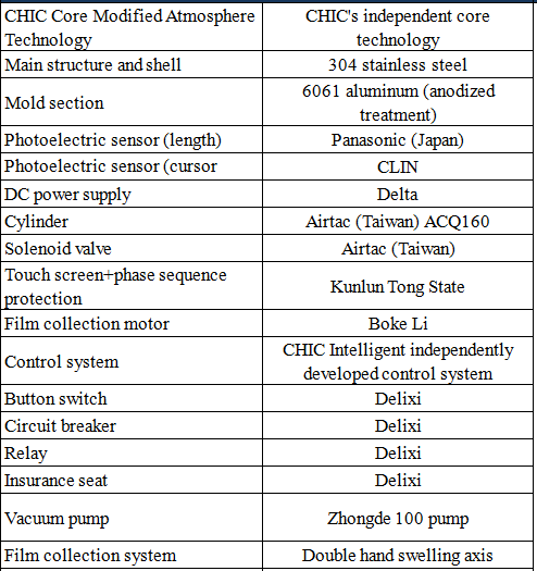 Machine Accessories Overview