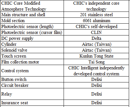 Machine Components and Accessories