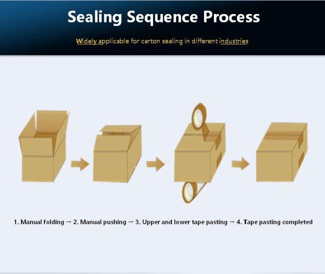 Complete labeling system overview