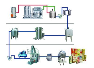 China 304 Stainless Steel Aseptic Carton Filling Machine With Filling Accuracy ≤±1% for sale