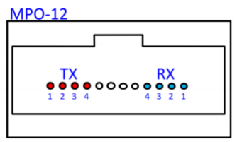 HL-QDD-400G-SR4 optical interface diagram