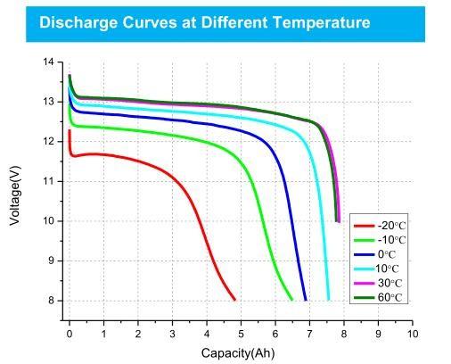 THLB Battery performance testing